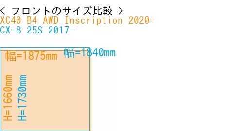 #XC40 B4 AWD Inscription 2020- + CX-8 25S 2017-